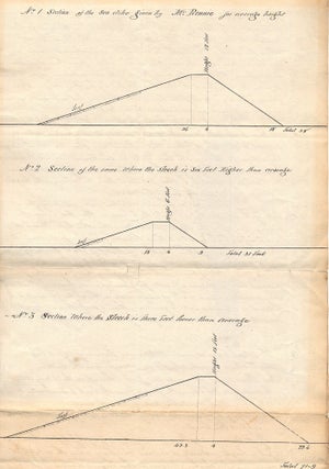 Jhn Rennie the Elder writes about an embankment and sketches his concept. Rare